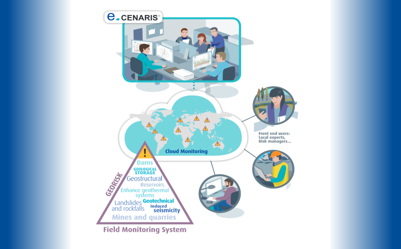 fonctionnement général