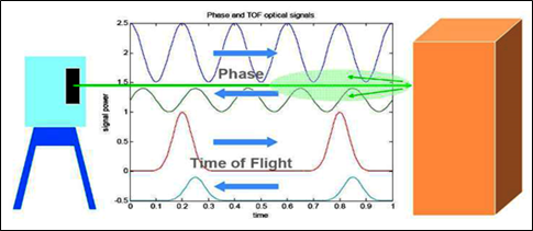 lidar Optical Signal