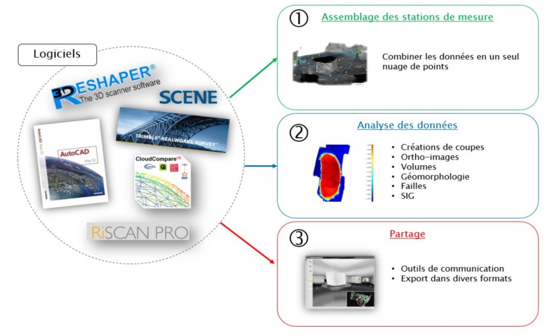 logiciels scan 3D
